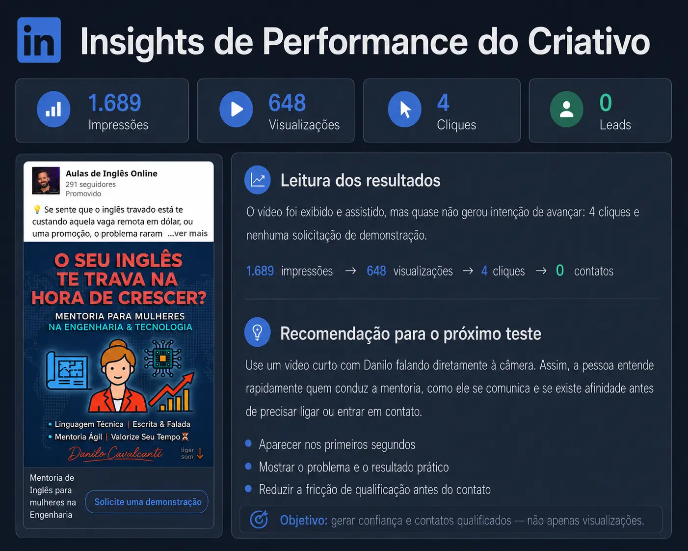 Campaign and Business Insights portfolio preview