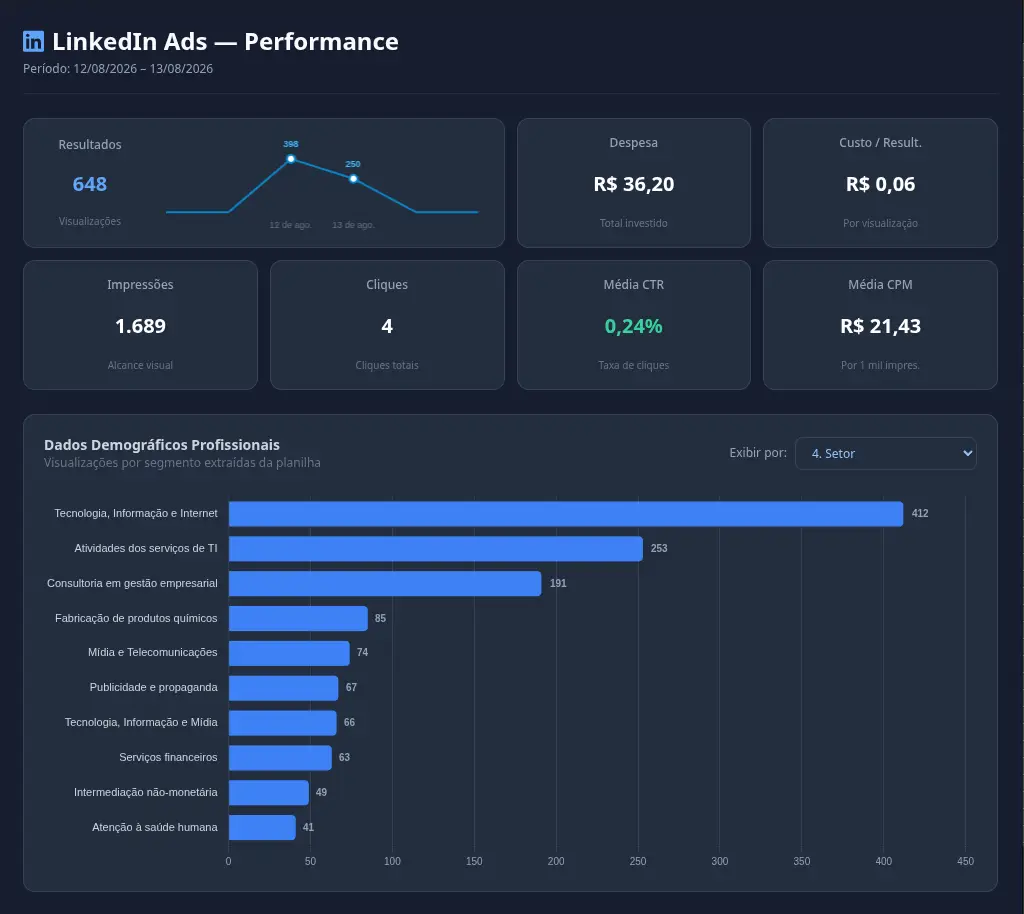 Dashboards and Reporting portfolio preview