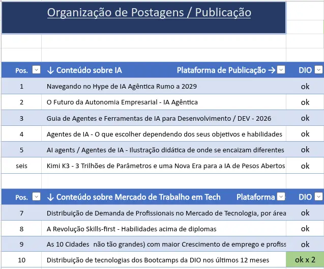 Content Strategy and Planning portfolio preview